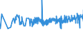KN 16041600 /Exporte /Einheit = Preise (Euro/Tonne) /Partnerland: Litauen /Meldeland: Eur27_2020 /16041600:Sardellen, Zubereitet Oder Haltbar Gemacht, Ganz Oder in StÃ¼cken (Ausg. Fein Zerkleinert)