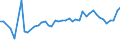 KN 16041600 /Exporte /Einheit = Preise (Euro/Tonne) /Partnerland: Polen /Meldeland: Eur27_2020 /16041600:Sardellen, Zubereitet Oder Haltbar Gemacht, Ganz Oder in StÃ¼cken (Ausg. Fein Zerkleinert)