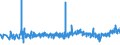 KN 16041600 /Exporte /Einheit = Preise (Euro/Tonne) /Partnerland: Polen /Meldeland: Eur27_2020 /16041600:Sardellen, Zubereitet Oder Haltbar Gemacht, Ganz Oder in StÃ¼cken (Ausg. Fein Zerkleinert)