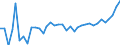 KN 16041600 /Exporte /Einheit = Preise (Euro/Tonne) /Partnerland: Tschechien /Meldeland: Eur27_2020 /16041600:Sardellen, Zubereitet Oder Haltbar Gemacht, Ganz Oder in StÃ¼cken (Ausg. Fein Zerkleinert)