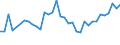 KN 16041600 /Exporte /Einheit = Preise (Euro/Tonne) /Partnerland: Slowakei /Meldeland: Eur27_2020 /16041600:Sardellen, Zubereitet Oder Haltbar Gemacht, Ganz Oder in StÃ¼cken (Ausg. Fein Zerkleinert)