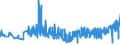 KN 16041600 /Exporte /Einheit = Preise (Euro/Tonne) /Partnerland: Slowakei /Meldeland: Eur27_2020 /16041600:Sardellen, Zubereitet Oder Haltbar Gemacht, Ganz Oder in StÃ¼cken (Ausg. Fein Zerkleinert)