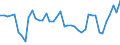 KN 16041600 /Exporte /Einheit = Preise (Euro/Tonne) /Partnerland: Ungarn /Meldeland: Eur27_2020 /16041600:Sardellen, Zubereitet Oder Haltbar Gemacht, Ganz Oder in StÃ¼cken (Ausg. Fein Zerkleinert)