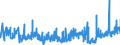 KN 16041600 /Exporte /Einheit = Preise (Euro/Tonne) /Partnerland: Ungarn /Meldeland: Eur27_2020 /16041600:Sardellen, Zubereitet Oder Haltbar Gemacht, Ganz Oder in StÃ¼cken (Ausg. Fein Zerkleinert)