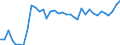 KN 16041600 /Exporte /Einheit = Preise (Euro/Tonne) /Partnerland: Rumaenien /Meldeland: Eur27_2020 /16041600:Sardellen, Zubereitet Oder Haltbar Gemacht, Ganz Oder in StÃ¼cken (Ausg. Fein Zerkleinert)
