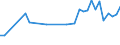 KN 16041600 /Exporte /Einheit = Preise (Euro/Tonne) /Partnerland: Ukraine /Meldeland: Eur27_2020 /16041600:Sardellen, Zubereitet Oder Haltbar Gemacht, Ganz Oder in StÃ¼cken (Ausg. Fein Zerkleinert)