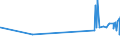 KN 16041600 /Exporte /Einheit = Preise (Euro/Tonne) /Partnerland: Weissrussland /Meldeland: Eur27_2020 /16041600:Sardellen, Zubereitet Oder Haltbar Gemacht, Ganz Oder in StÃ¼cken (Ausg. Fein Zerkleinert)