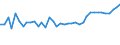KN 16041600 /Exporte /Einheit = Preise (Euro/Tonne) /Partnerland: Russland /Meldeland: Eur27_2020 /16041600:Sardellen, Zubereitet Oder Haltbar Gemacht, Ganz Oder in StÃ¼cken (Ausg. Fein Zerkleinert)