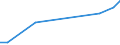 KN 16041600 /Exporte /Einheit = Preise (Euro/Tonne) /Partnerland: Armenien /Meldeland: Eur27_2020 /16041600:Sardellen, Zubereitet Oder Haltbar Gemacht, Ganz Oder in StÃ¼cken (Ausg. Fein Zerkleinert)