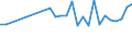 KN 16041600 /Exporte /Einheit = Preise (Euro/Tonne) /Partnerland: Aserbaidschan /Meldeland: Eur27_2020 /16041600:Sardellen, Zubereitet Oder Haltbar Gemacht, Ganz Oder in StÃ¼cken (Ausg. Fein Zerkleinert)