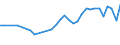 KN 16041600 /Exporte /Einheit = Preise (Euro/Tonne) /Partnerland: Kasachstan /Meldeland: Eur27_2020 /16041600:Sardellen, Zubereitet Oder Haltbar Gemacht, Ganz Oder in StÃ¼cken (Ausg. Fein Zerkleinert)