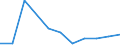 KN 16041600 /Exporte /Einheit = Preise (Euro/Tonne) /Partnerland: Usbekistan /Meldeland: Eur27_2020 /16041600:Sardellen, Zubereitet Oder Haltbar Gemacht, Ganz Oder in StÃ¼cken (Ausg. Fein Zerkleinert)