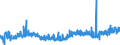 KN 16041600 /Exporte /Einheit = Preise (Euro/Tonne) /Partnerland: Slowenien /Meldeland: Eur27_2020 /16041600:Sardellen, Zubereitet Oder Haltbar Gemacht, Ganz Oder in StÃ¼cken (Ausg. Fein Zerkleinert)