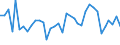 KN 16041600 /Exporte /Einheit = Preise (Euro/Tonne) /Partnerland: Kroatien /Meldeland: Eur27_2020 /16041600:Sardellen, Zubereitet Oder Haltbar Gemacht, Ganz Oder in StÃ¼cken (Ausg. Fein Zerkleinert)
