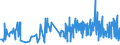 KN 16041600 /Exporte /Einheit = Preise (Euro/Tonne) /Partnerland: Kroatien /Meldeland: Eur27_2020 /16041600:Sardellen, Zubereitet Oder Haltbar Gemacht, Ganz Oder in StÃ¼cken (Ausg. Fein Zerkleinert)