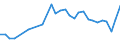 KN 16041600 /Exporte /Einheit = Preise (Euro/Tonne) /Partnerland: Bosn.-herzegowina /Meldeland: Eur27_2020 /16041600:Sardellen, Zubereitet Oder Haltbar Gemacht, Ganz Oder in StÃ¼cken (Ausg. Fein Zerkleinert)