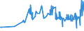 KN 16041600 /Exporte /Einheit = Preise (Euro/Tonne) /Partnerland: Bosn.-herzegowina /Meldeland: Eur27_2020 /16041600:Sardellen, Zubereitet Oder Haltbar Gemacht, Ganz Oder in StÃ¼cken (Ausg. Fein Zerkleinert)
