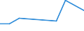 KN 16041600 /Exporte /Einheit = Preise (Euro/Tonne) /Partnerland: Serb.-mont. /Meldeland: Eur15 /16041600:Sardellen, Zubereitet Oder Haltbar Gemacht, Ganz Oder in StÃ¼cken (Ausg. Fein Zerkleinert)