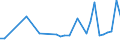 KN 16041600 /Exporte /Einheit = Preise (Euro/Tonne) /Partnerland: Ehem.jug.rep.mazed /Meldeland: Eur27_2020 /16041600:Sardellen, Zubereitet Oder Haltbar Gemacht, Ganz Oder in StÃ¼cken (Ausg. Fein Zerkleinert)