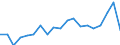 KN 16041600 /Exporte /Einheit = Preise (Euro/Tonne) /Partnerland: Montenegro /Meldeland: Eur27_2020 /16041600:Sardellen, Zubereitet Oder Haltbar Gemacht, Ganz Oder in StÃ¼cken (Ausg. Fein Zerkleinert)
