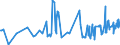 KN 16041600 /Exporte /Einheit = Preise (Euro/Tonne) /Partnerland: Serbien /Meldeland: Eur27_2020 /16041600:Sardellen, Zubereitet Oder Haltbar Gemacht, Ganz Oder in StÃ¼cken (Ausg. Fein Zerkleinert)
