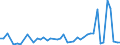 KN 16041600 /Exporte /Einheit = Preise (Euro/Tonne) /Partnerland: Marokko /Meldeland: Eur27_2020 /16041600:Sardellen, Zubereitet Oder Haltbar Gemacht, Ganz Oder in StÃ¼cken (Ausg. Fein Zerkleinert)