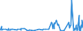 KN 16041600 /Exporte /Einheit = Preise (Euro/Tonne) /Partnerland: Marokko /Meldeland: Eur27_2020 /16041600:Sardellen, Zubereitet Oder Haltbar Gemacht, Ganz Oder in StÃ¼cken (Ausg. Fein Zerkleinert)