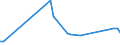 KN 16041600 /Exporte /Einheit = Preise (Euro/Tonne) /Partnerland: Tunesien /Meldeland: Eur27_2020 /16041600:Sardellen, Zubereitet Oder Haltbar Gemacht, Ganz Oder in StÃ¼cken (Ausg. Fein Zerkleinert)