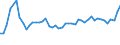 KN 16041600 /Exporte /Einheit = Preise (Euro/Tonne) /Partnerland: Aegypten /Meldeland: Eur27_2020 /16041600:Sardellen, Zubereitet Oder Haltbar Gemacht, Ganz Oder in StÃ¼cken (Ausg. Fein Zerkleinert)