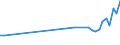 KN 16041600 /Exporte /Einheit = Preise (Euro/Tonne) /Partnerland: Burkina Faso /Meldeland: Eur27_2020 /16041600:Sardellen, Zubereitet Oder Haltbar Gemacht, Ganz Oder in StÃ¼cken (Ausg. Fein Zerkleinert)