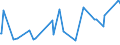 KN 16041600 /Exporte /Einheit = Preise (Euro/Tonne) /Partnerland: Niger /Meldeland: Eur27_2020 /16041600:Sardellen, Zubereitet Oder Haltbar Gemacht, Ganz Oder in StÃ¼cken (Ausg. Fein Zerkleinert)