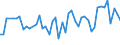 KN 16041600 /Exporte /Einheit = Preise (Euro/Tonne) /Partnerland: Senegal /Meldeland: Eur27_2020 /16041600:Sardellen, Zubereitet Oder Haltbar Gemacht, Ganz Oder in StÃ¼cken (Ausg. Fein Zerkleinert)