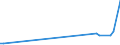 KN 16041600 /Exporte /Einheit = Preise (Euro/Tonne) /Partnerland: Guinea-biss. /Meldeland: Eur27_2020 /16041600:Sardellen, Zubereitet Oder Haltbar Gemacht, Ganz Oder in StÃ¼cken (Ausg. Fein Zerkleinert)