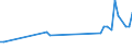 KN 16041600 /Exporte /Einheit = Preise (Euro/Tonne) /Partnerland: Guinea /Meldeland: Eur27_2020 /16041600:Sardellen, Zubereitet Oder Haltbar Gemacht, Ganz Oder in StÃ¼cken (Ausg. Fein Zerkleinert)