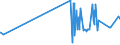 KN 16041600 /Exporte /Einheit = Preise (Euro/Tonne) /Partnerland: Guinea /Meldeland: Eur27_2020 /16041600:Sardellen, Zubereitet Oder Haltbar Gemacht, Ganz Oder in StÃ¼cken (Ausg. Fein Zerkleinert)