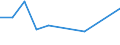 KN 16041600 /Exporte /Einheit = Preise (Euro/Tonne) /Partnerland: Sierra Leone /Meldeland: Eur27_2020 /16041600:Sardellen, Zubereitet Oder Haltbar Gemacht, Ganz Oder in StÃ¼cken (Ausg. Fein Zerkleinert)