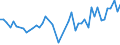 KN 16041600 /Exporte /Einheit = Preise (Euro/Tonne) /Partnerland: Elfenbeink. /Meldeland: Eur27_2020 /16041600:Sardellen, Zubereitet Oder Haltbar Gemacht, Ganz Oder in StÃ¼cken (Ausg. Fein Zerkleinert)