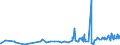 KN 16041600 /Exporte /Einheit = Preise (Euro/Tonne) /Partnerland: Elfenbeink. /Meldeland: Eur27_2020 /16041600:Sardellen, Zubereitet Oder Haltbar Gemacht, Ganz Oder in StÃ¼cken (Ausg. Fein Zerkleinert)