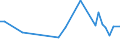 KN 16041600 /Exporte /Einheit = Preise (Euro/Tonne) /Partnerland: Ghana /Meldeland: Eur27_2020 /16041600:Sardellen, Zubereitet Oder Haltbar Gemacht, Ganz Oder in StÃ¼cken (Ausg. Fein Zerkleinert)