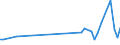 KN 16041600 /Exporte /Einheit = Preise (Euro/Tonne) /Partnerland: Togo /Meldeland: Eur27_2020 /16041600:Sardellen, Zubereitet Oder Haltbar Gemacht, Ganz Oder in StÃ¼cken (Ausg. Fein Zerkleinert)