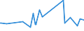 KN 16041600 /Exporte /Einheit = Preise (Euro/Tonne) /Partnerland: Togo /Meldeland: Eur27_2020 /16041600:Sardellen, Zubereitet Oder Haltbar Gemacht, Ganz Oder in StÃ¼cken (Ausg. Fein Zerkleinert)