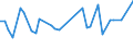 KN 16041600 /Exporte /Einheit = Preise (Euro/Tonne) /Partnerland: Benin /Meldeland: Eur27_2020 /16041600:Sardellen, Zubereitet Oder Haltbar Gemacht, Ganz Oder in StÃ¼cken (Ausg. Fein Zerkleinert)