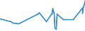 KN 16041600 /Exporte /Einheit = Preise (Euro/Tonne) /Partnerland: Benin /Meldeland: Eur27_2020 /16041600:Sardellen, Zubereitet Oder Haltbar Gemacht, Ganz Oder in StÃ¼cken (Ausg. Fein Zerkleinert)