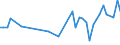 KN 16041600 /Exporte /Einheit = Preise (Euro/Tonne) /Partnerland: Nigeria /Meldeland: Eur27_2020 /16041600:Sardellen, Zubereitet Oder Haltbar Gemacht, Ganz Oder in StÃ¼cken (Ausg. Fein Zerkleinert)