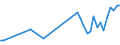 KN 16041600 /Exporte /Einheit = Preise (Euro/Tonne) /Partnerland: Aequat.guin. /Meldeland: Eur27_2020 /16041600:Sardellen, Zubereitet Oder Haltbar Gemacht, Ganz Oder in StÃ¼cken (Ausg. Fein Zerkleinert)