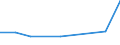 KN 16041600 /Exporte /Einheit = Preise (Euro/Tonne) /Partnerland: S.tome /Meldeland: Eur27_2020 /16041600:Sardellen, Zubereitet Oder Haltbar Gemacht, Ganz Oder in StÃ¼cken (Ausg. Fein Zerkleinert)