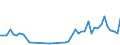 KN 16041600 /Exporte /Einheit = Preise (Euro/Tonne) /Partnerland: Gabun /Meldeland: Eur27_2020 /16041600:Sardellen, Zubereitet Oder Haltbar Gemacht, Ganz Oder in StÃ¼cken (Ausg. Fein Zerkleinert)