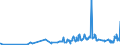 KN 16041600 /Exporte /Einheit = Preise (Euro/Tonne) /Partnerland: Gabun /Meldeland: Eur27_2020 /16041600:Sardellen, Zubereitet Oder Haltbar Gemacht, Ganz Oder in StÃ¼cken (Ausg. Fein Zerkleinert)
