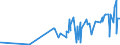KN 16041600 /Exporte /Einheit = Preise (Euro/Tonne) /Partnerland: Kongo /Meldeland: Eur27_2020 /16041600:Sardellen, Zubereitet Oder Haltbar Gemacht, Ganz Oder in StÃ¼cken (Ausg. Fein Zerkleinert)