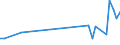 KN 16041600 /Exporte /Einheit = Preise (Euro/Tonne) /Partnerland: Ruanda /Meldeland: Eur27_2020 /16041600:Sardellen, Zubereitet Oder Haltbar Gemacht, Ganz Oder in StÃ¼cken (Ausg. Fein Zerkleinert)